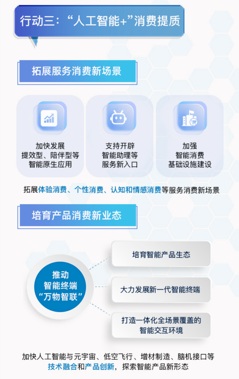 人工智能+消費提質.png